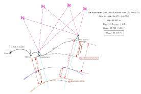 réalisation de relevés par triangulation