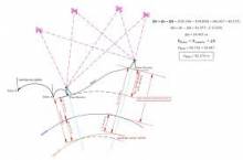 réalisation de relevés par triangulation